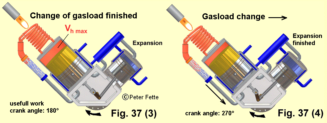 Fig.37_3-4