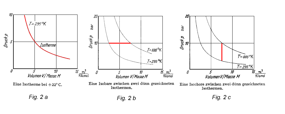 Fig.2a-c