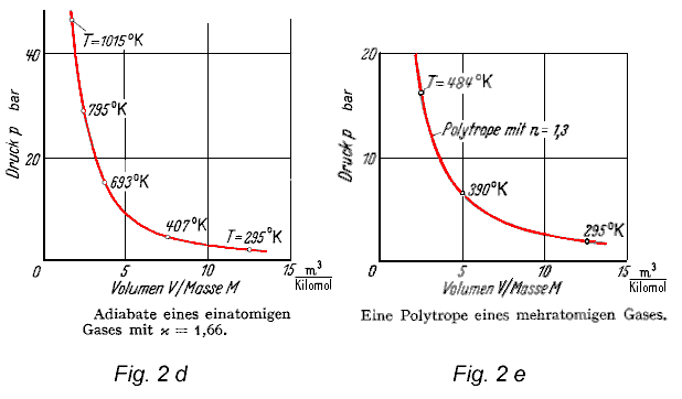 Fig.2d-e